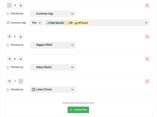 reservation priority