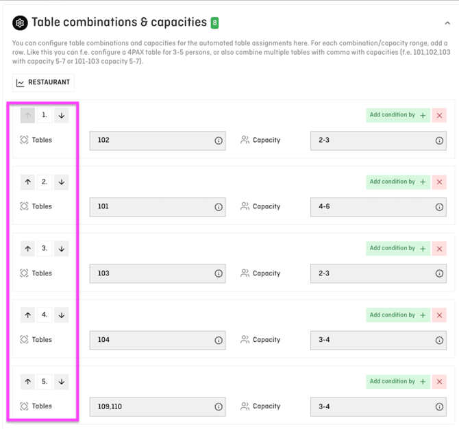 table combination configuration