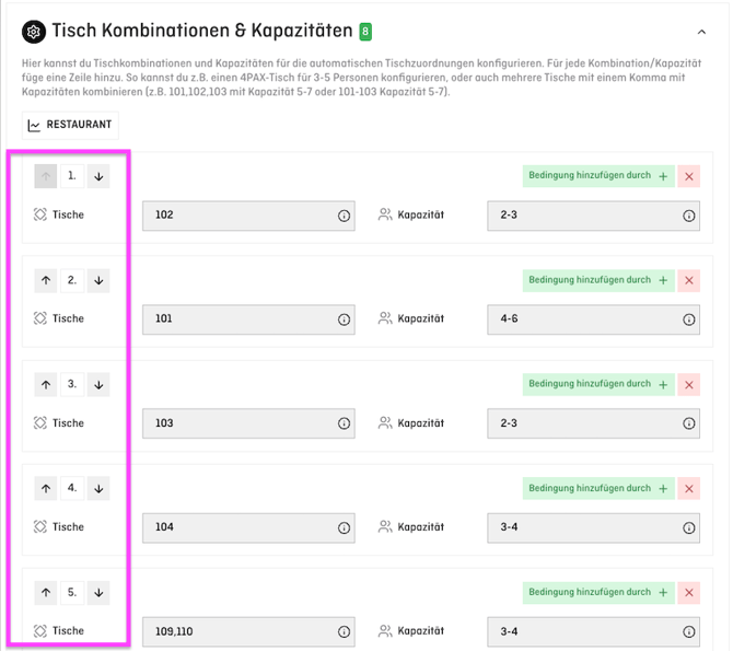 table combination configuration