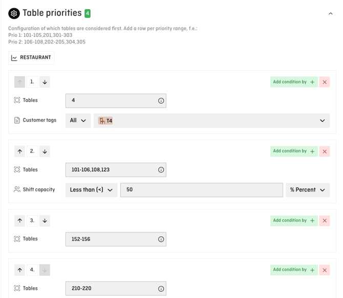 table priorities configuration