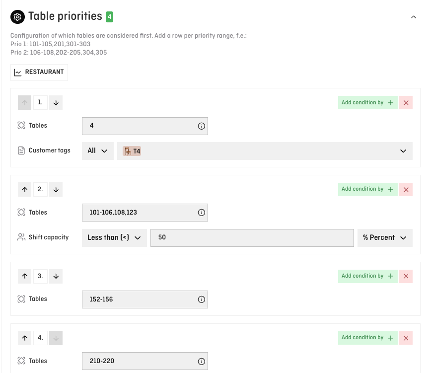 table priorities configuration