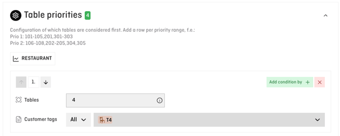 table priority with condition guest tag
