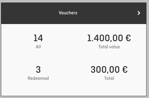 screenshot of aleno voucher dashboard