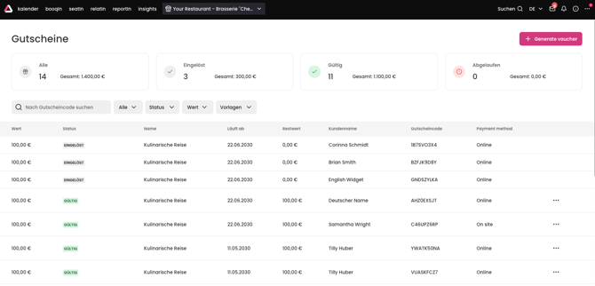 screenshot of aleno voucher dashboard