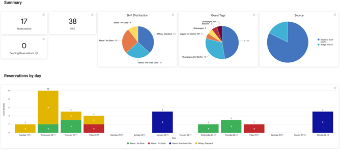 graph_options