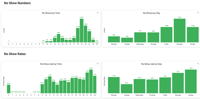 data_charts