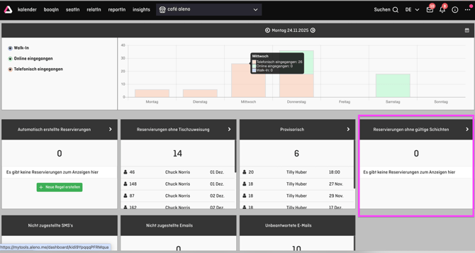 screenshot of aleno dashboard
